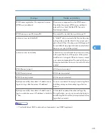 Preview for 1032 page of Ricoh Aficio MP 171 Operating Instructions Manual