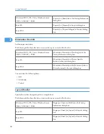 Preview for 1294 page of Ricoh Aficio MP 171 Operating Instructions Manual