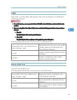 Preview for 1297 page of Ricoh Aficio MP 171 Operating Instructions Manual