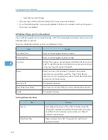 Preview for 1479 page of Ricoh Aficio MP 171 Operating Instructions Manual