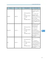 Preview for 1486 page of Ricoh Aficio MP 171 Operating Instructions Manual