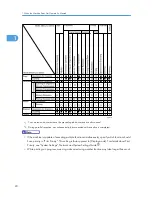 Preview for 1698 page of Ricoh Aficio MP 171 Operating Instructions Manual