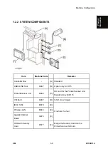 Preview for 31 page of Ricoh Aficio MP 201F Service Manual