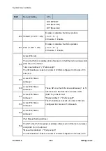 Preview for 330 page of Ricoh Aficio MP 201F Service Manual