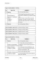 Preview for 450 page of Ricoh Aficio MP 201F Service Manual