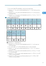 Preview for 21 page of Ricoh Aficio MP 2352 Operating Instructions Manual