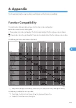 Preview for 225 page of Ricoh Aficio MP 2352 Operating Instructions Manual