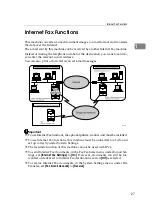 Preview for 37 page of Ricoh Aficio MP 2500 Facsimile Reference Manual