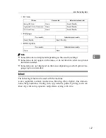 Preview for 135 page of Ricoh Aficio MP 3010 Printer Reference