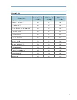 Preview for 5 page of Ricoh Aficio MP 4000 Operating Instructions Manual