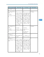 Preview for 89 page of Ricoh Aficio MP 4000 Operating Instructions Manual