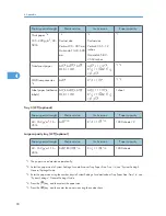 Preview for 90 page of Ricoh Aficio MP 4000 Operating Instructions Manual