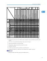 Preview for 123 page of Ricoh Aficio MP 4000 Operating Instructions Manual