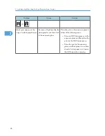 Preview for 130 page of Ricoh Aficio MP 4000 Operating Instructions Manual