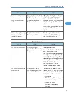 Preview for 135 page of Ricoh Aficio MP 4000 Operating Instructions Manual