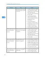 Preview for 144 page of Ricoh Aficio MP 4000 Operating Instructions Manual