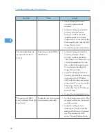 Preview for 146 page of Ricoh Aficio MP 4000 Operating Instructions Manual