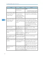 Preview for 178 page of Ricoh Aficio MP 4000 Operating Instructions Manual