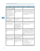 Preview for 182 page of Ricoh Aficio MP 4000 Operating Instructions Manual