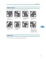 Preview for 215 page of Ricoh Aficio MP 4000 Operating Instructions Manual