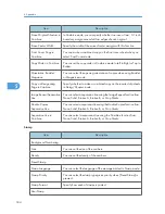 Preview for 436 page of Ricoh Aficio MP 4000 Operating Instructions Manual