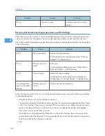 Preview for 630 page of Ricoh Aficio MP 4000 Operating Instructions Manual