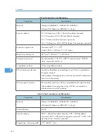 Preview for 760 page of Ricoh Aficio MP 4000 Operating Instructions Manual