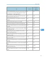 Preview for 765 page of Ricoh Aficio MP 4000 Operating Instructions Manual