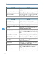 Preview for 768 page of Ricoh Aficio MP 4000 Operating Instructions Manual