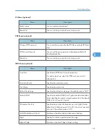 Preview for 925 page of Ricoh Aficio MP 4000 Operating Instructions Manual