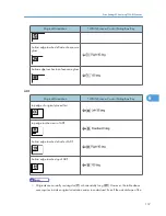 Preview for 1093 page of Ricoh Aficio MP 4000 Operating Instructions Manual