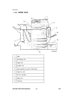 Preview for 42 page of Ricoh Aficio MP 4000 Service Manual