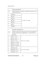 Preview for 434 page of Ricoh Aficio MP 4000 Service Manual