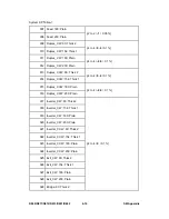 Preview for 442 page of Ricoh Aficio MP 4000 Service Manual