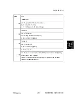 Preview for 561 page of Ricoh Aficio MP 4000 Service Manual