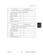 Preview for 661 page of Ricoh Aficio MP 4000 Service Manual