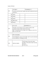 Preview for 662 page of Ricoh Aficio MP 4000 Service Manual