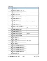 Preview for 684 page of Ricoh Aficio MP 4000 Service Manual