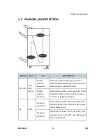 Preview for 844 page of Ricoh Aficio MP 4000 Service Manual