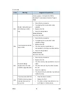 Preview for 904 page of Ricoh Aficio MP 4000 Service Manual