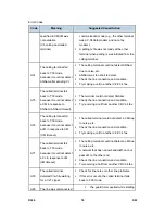 Preview for 908 page of Ricoh Aficio MP 4000 Service Manual