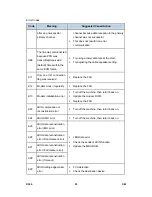 Preview for 910 page of Ricoh Aficio MP 4000 Service Manual