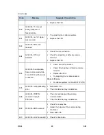 Preview for 912 page of Ricoh Aficio MP 4000 Service Manual