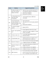 Preview for 913 page of Ricoh Aficio MP 4000 Service Manual