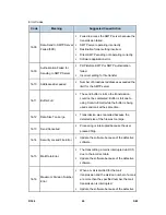 Preview for 916 page of Ricoh Aficio MP 4000 Service Manual