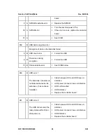 Preview for 918 page of Ricoh Aficio MP 4000 Service Manual