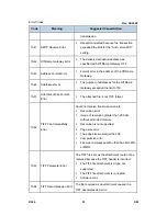 Preview for 920 page of Ricoh Aficio MP 4000 Service Manual