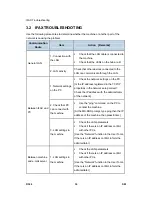 Preview for 924 page of Ricoh Aficio MP 4000 Service Manual