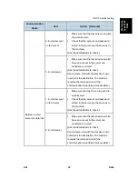 Preview for 925 page of Ricoh Aficio MP 4000 Service Manual