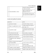 Preview for 929 page of Ricoh Aficio MP 4000 Service Manual